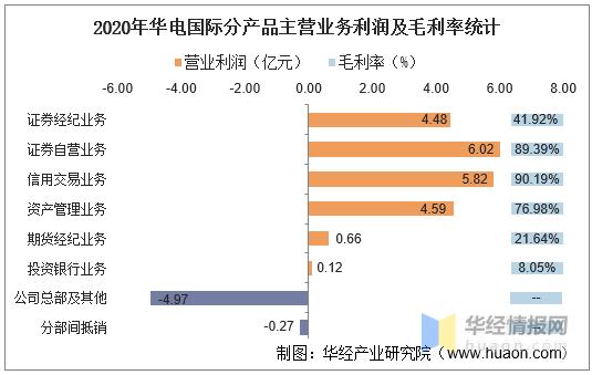 华电收入（华电 收入）-图3