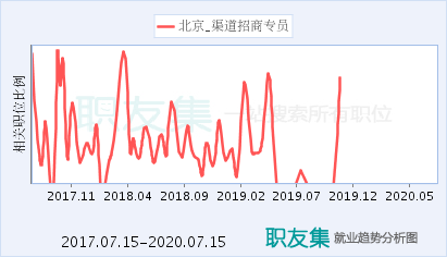 招商运营专员收入（招商运营专员发展前景）-图1