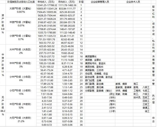 猎头的收入水平（猎头的收入结构和收入水平）-图1