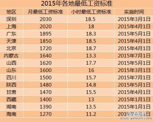 猎头的收入水平（猎头的收入结构和收入水平）-图2