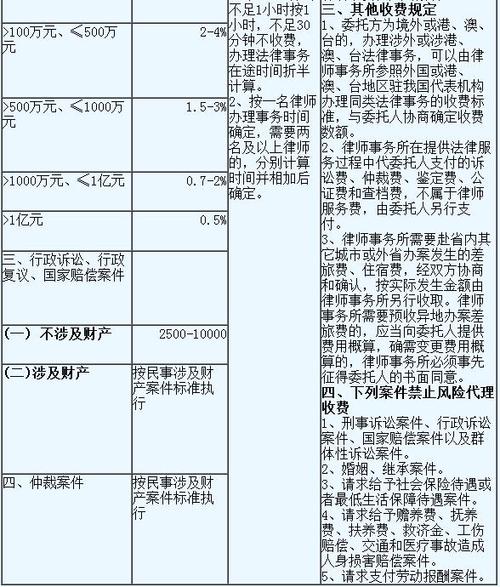 杭州律师的收入多少（杭州律师的收入多少钱）-图1