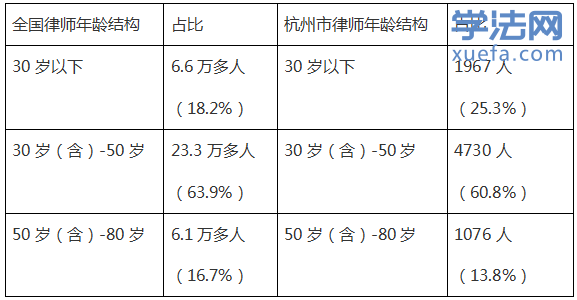 杭州律师的收入多少（杭州律师的收入多少钱）-图3