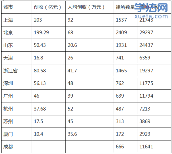 杭州律师的收入多少（杭州律师的收入多少钱）-图2