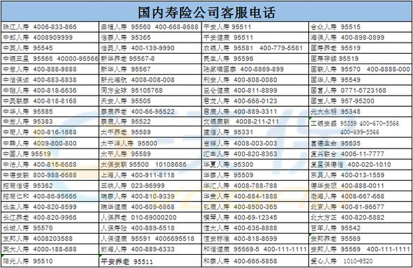 地市人寿副总收入（中国人寿市级分公司副总待遇）-图1