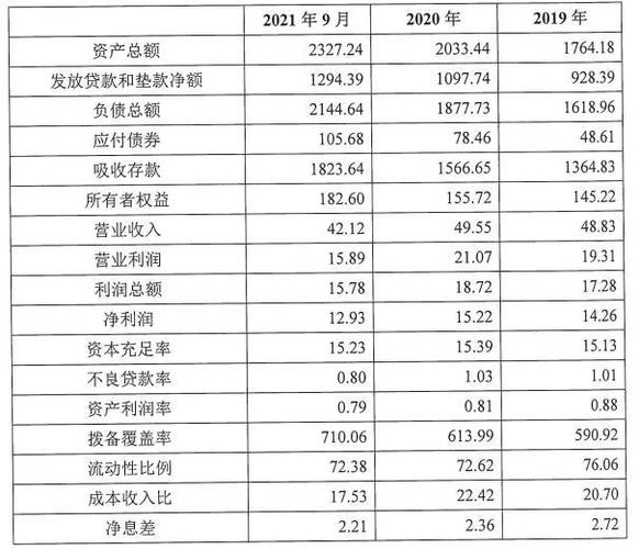 在萧山银行收入（在萧山银行收入多少）-图1