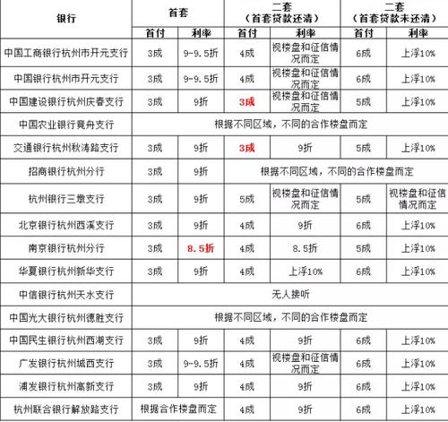 在萧山银行收入（在萧山银行收入多少）-图2