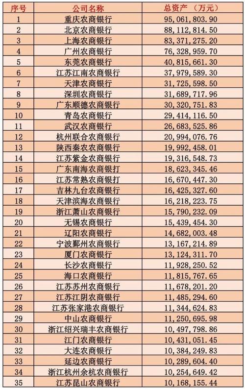 在萧山银行收入（在萧山银行收入多少）-图3