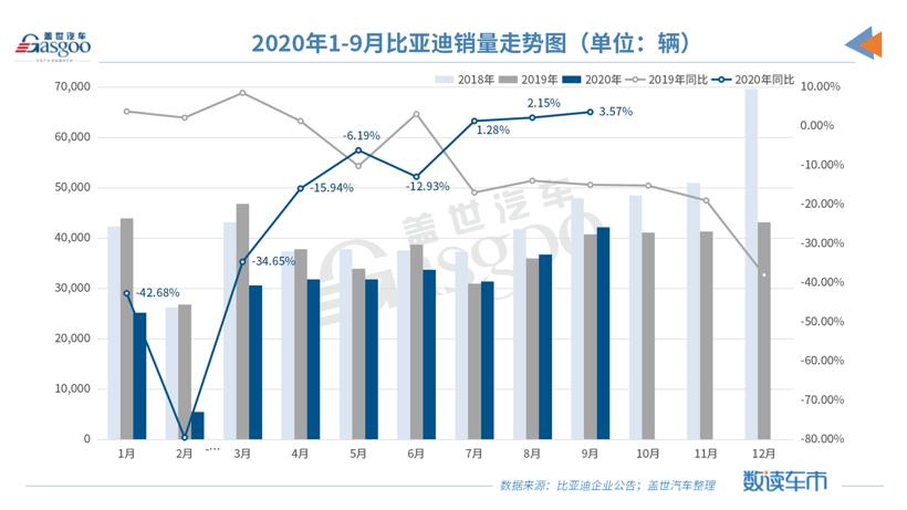 比亚迪销售收入（比亚迪销售收入和营业利润2023图）-图1