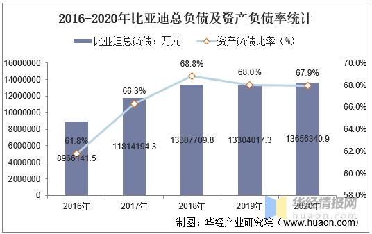 比亚迪销售收入（比亚迪销售收入和营业利润2023图）-图2