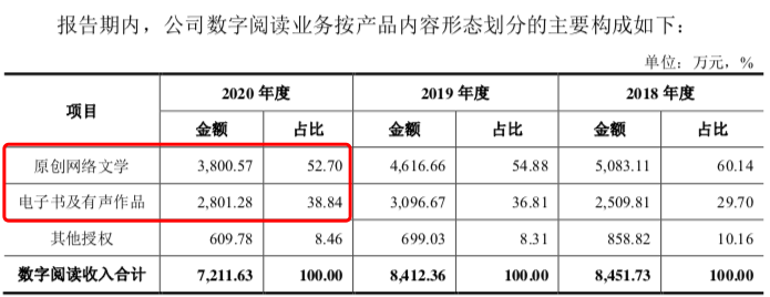 磨铁作者收入（磨铁普通作者的收入）-图2