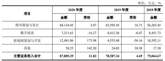 磨铁作者收入（磨铁普通作者的收入）-图1