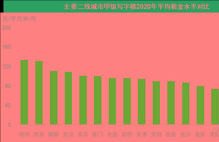 写字楼其他收入（写字楼收益）-图3