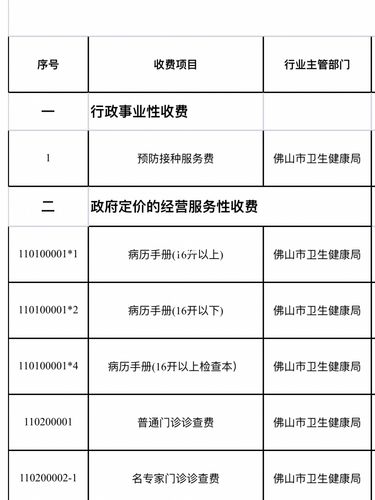 佛山市妇幼收入（佛山市妇幼保健院年收入）-图1