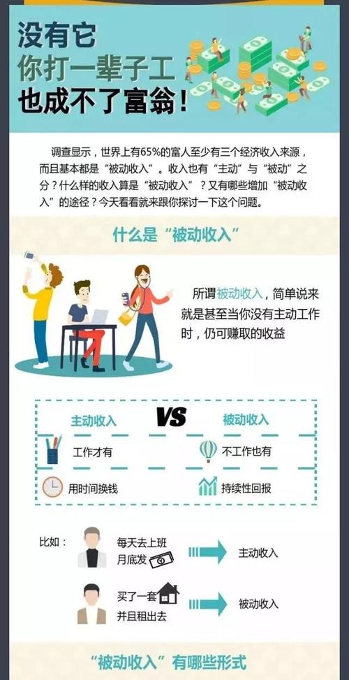 如何提高自己的收入（如何提高自己的收入心得和体会）-图1