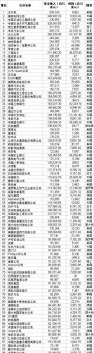 5720收入（收入五百）-图2