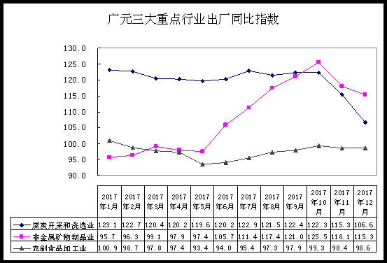 广元2017财政收入（广元市地方财政收入）-图1