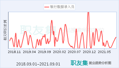 银行录入员收入（银行录入员收入多少）-图2