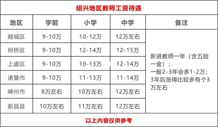 绍兴小学教师收入（绍兴教师工资水平）-图1