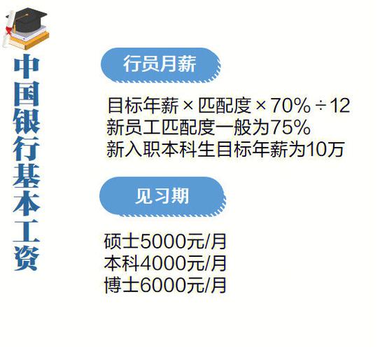 常州中行柜员收入（中国银行常州分行待遇）-图1