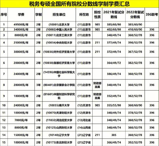 税务硕士毕业收入（税务硕士毕业收入多少）-图1