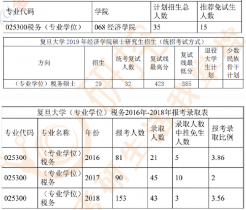 税务硕士毕业收入（税务硕士毕业收入多少）-图3