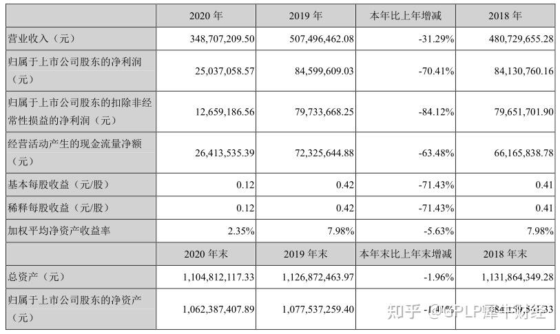 桂发祥职工收入（桂发祥业绩）-图2