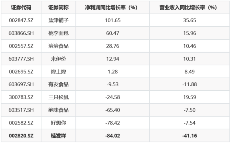 桂发祥职工收入（桂发祥业绩）-图3