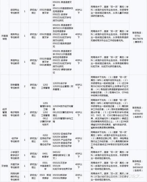 长沙副教授收入（长沙副教授收入多少钱）-图1