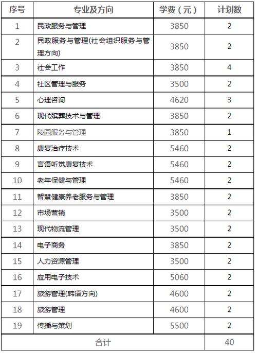 长沙副教授收入（长沙副教授收入多少钱）-图3