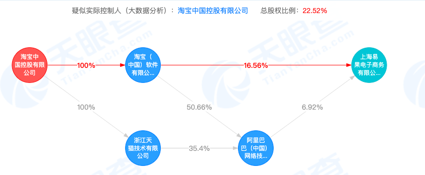 易果生鲜收入（易果生鲜盈利模式）-图3