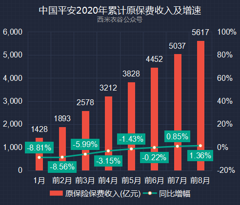 平安员工收入（平安员工收入排名）-图1