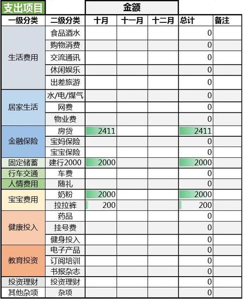 个人记账收入分类（个人收支记账表）-图2