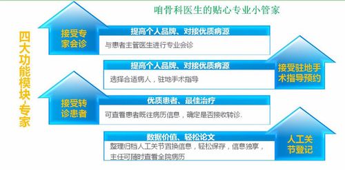 玖玖骨科医生收入（九九骨科医院怎样）-图3