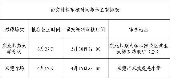 东莞老师收入（东莞在编教师真实收入）-图1