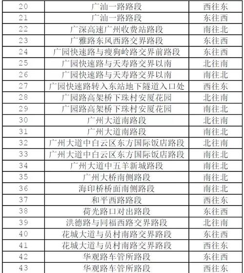 广州警察收入（广州警察的收入）-图3