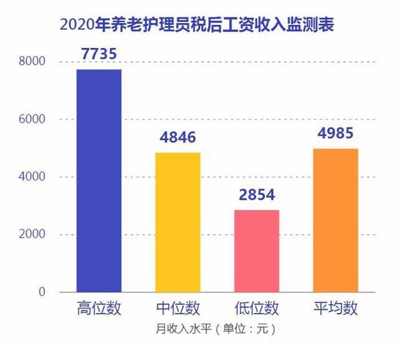 护理昆明月收入（云南护理工资）-图3