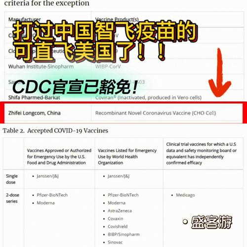 cdc收入高吗（cdc工作好吗）-图3