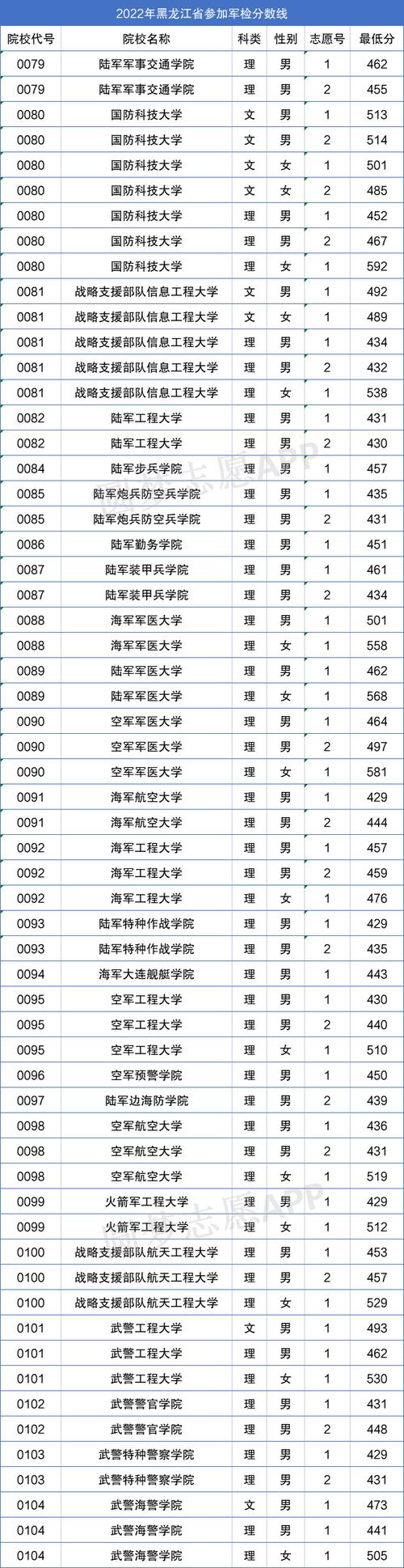 武警军医部队收入（武警军医部队收入怎么样）-图2