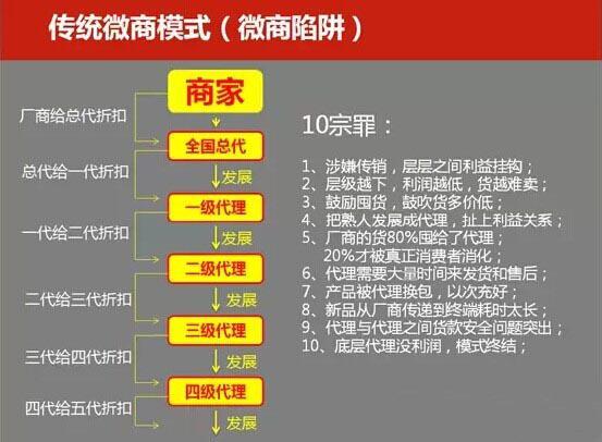 代理微商收入（微商每天收入是真是假）-图3