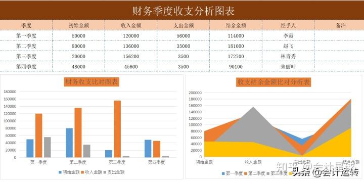 做会计的收入（做会计的收入来源）-图1