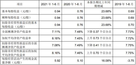 成都银行中层收入（成都银行职员工资）-图1