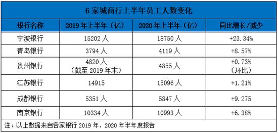 成都银行中层收入（成都银行职员工资）-图2