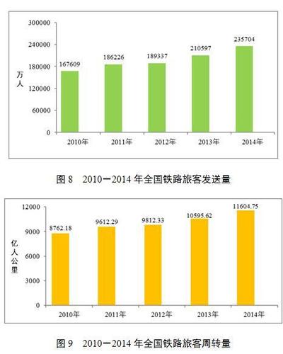 铁路收入（中国铁路收入）-图2