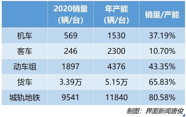 铁路收入（中国铁路收入）-图3