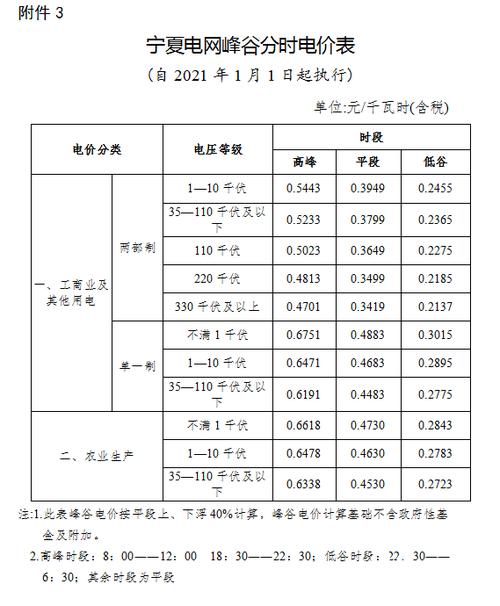 宁夏电网收入咋样（宁夏电网收入咋样呀）-图1