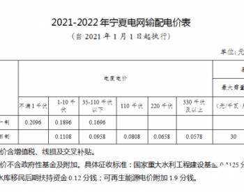 宁夏电网收入咋样（宁夏电网收入咋样呀）-图3