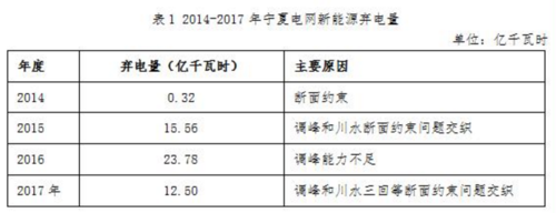 宁夏电网收入咋样（宁夏电网收入咋样呀）-图2