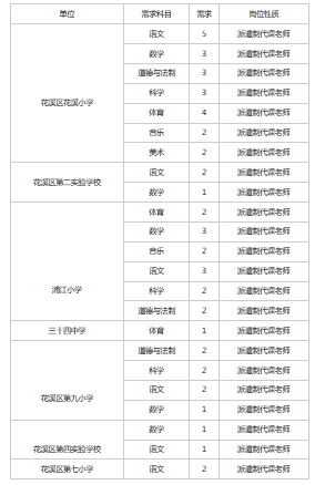 花溪区教师收入（花溪区临聘教师工资是多少）-图2