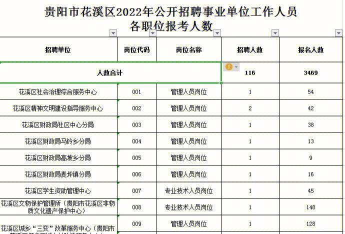 花溪区教师收入（花溪区临聘教师工资是多少）-图3