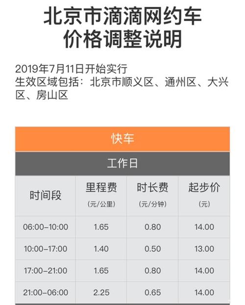 北京滴滴快车月收入（北京滴滴快车月收入多少钱）-图2